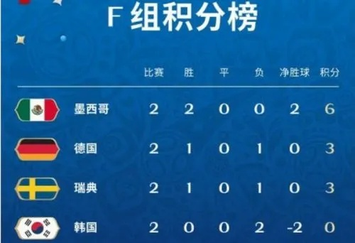 决胜时刻的博弈，世界杯比分预测，加时赛的隐形分怎么算？