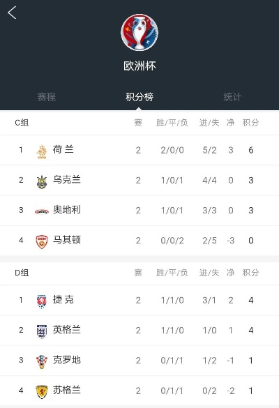 欧联杯积分榜，足球资料库中的赛事脉搏与数据力量