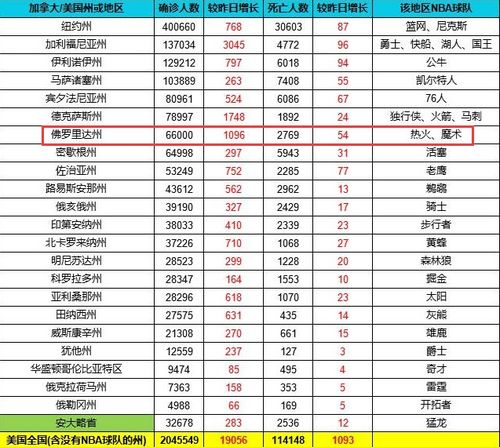 NBA球员工资是按场次算吗？揭秘NBA薪资发放机制