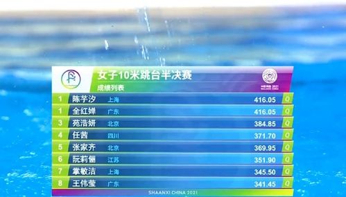 全红婵今年还有比赛吗？聚焦跳水天才的赛程与成长
