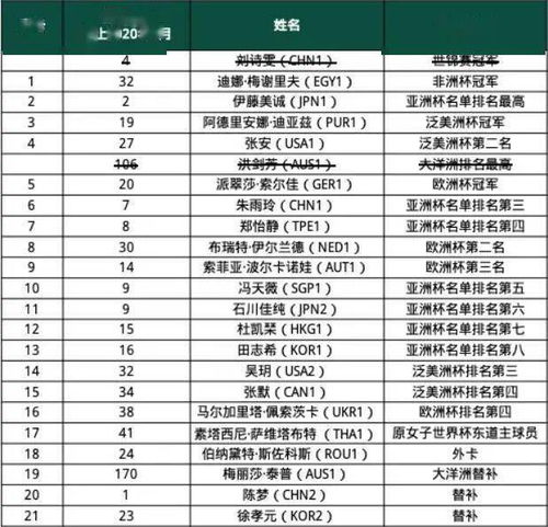 2026年世界杯排球赛，赛程揭晓与排名前瞻
