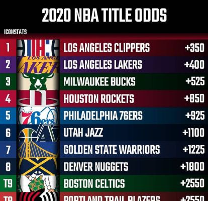 NBA常规赛战绩相同，如何决定排名？完整规则解析