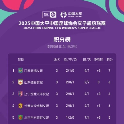 2025中国女子足球超级联赛时间表全解析，赛程亮点与观赛指南
