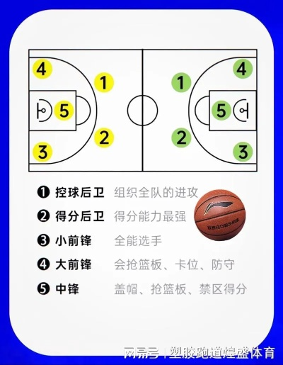 篮球场上的五个位置，其实只有三类