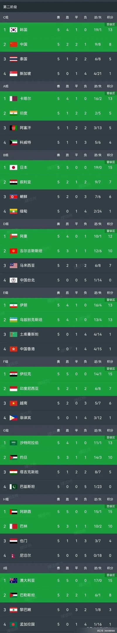逐鹿2026，世界杯亚洲外围赛排名背后的格局与暗流