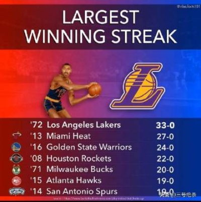 NBA连胜最长记录,33场神话的幕后与回响 NBA连胜最长记录,33场神话的幕后与回响