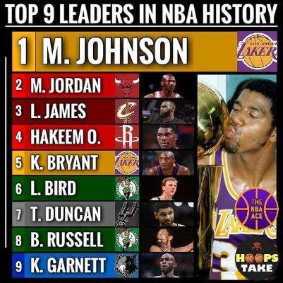 NBA历史球星排名榜，谁才是真正的王者？