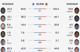 2026 NBA季后赛对阵比分全记录，群雄逐鹿，王者归来