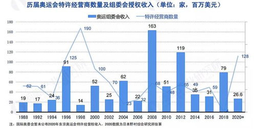 奥运会申请到哪一年了?未来奥运会的申办与城市选择 奥运会申请到哪一年了?未来奥运会的申办与城市选择