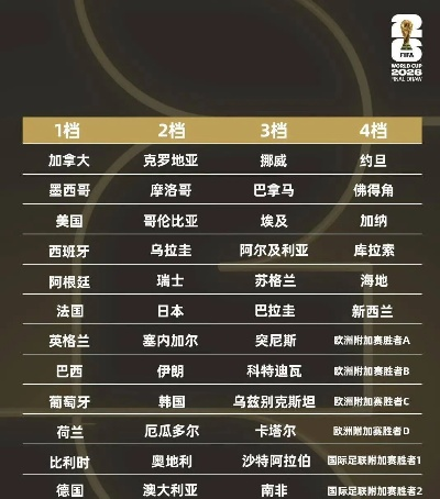 2026年世界杯开赛时间确定，史上首次三国联办，赛程亮点抢先看