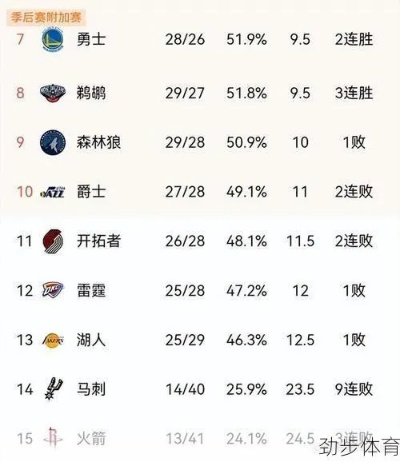 NBA得分数据排名，历史与当下的得分王者